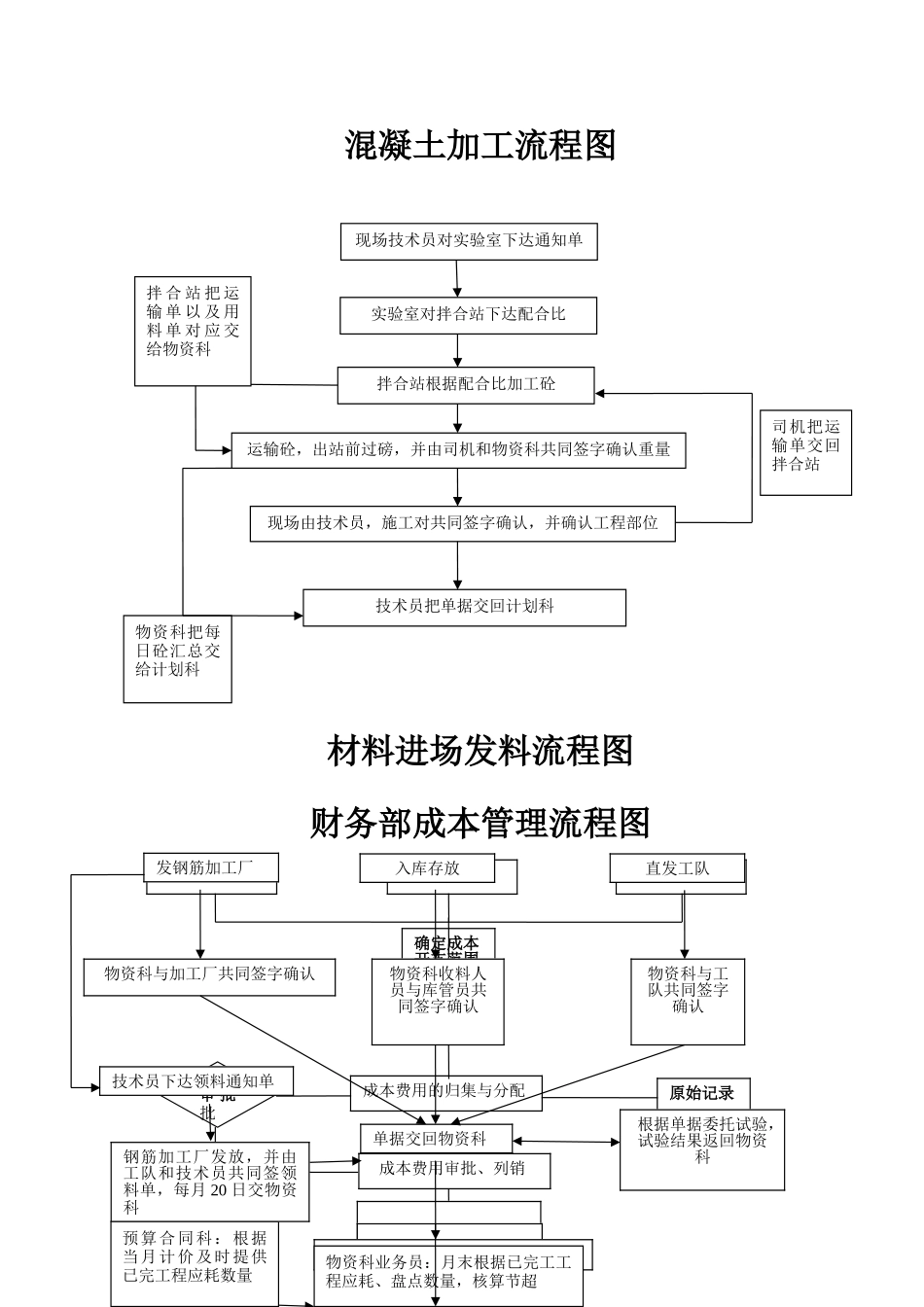 主要业务流程图附件_第3页