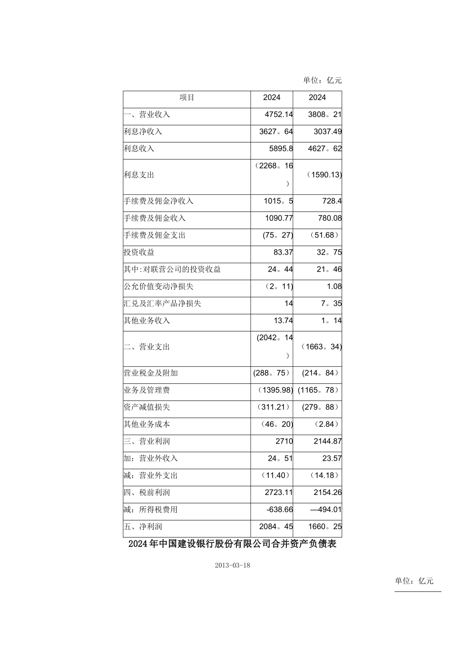 主要商业银行资产负债表.精讲_第2页