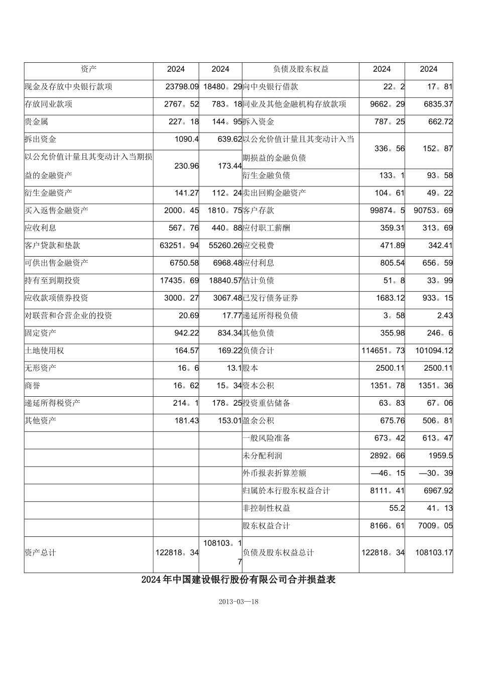 主要商业银行资产负债表.精讲_第3页