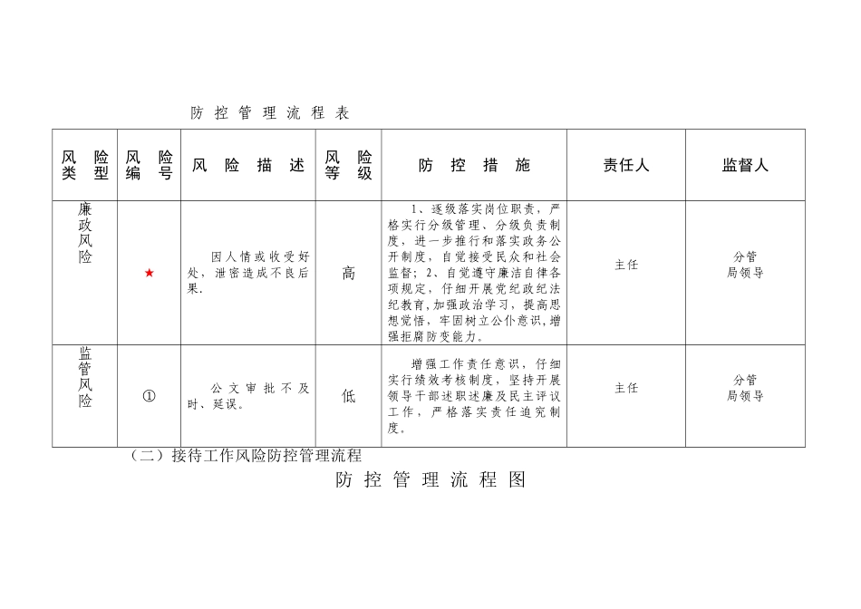 主要工作风险防控管理流程图表(DOC)_第2页