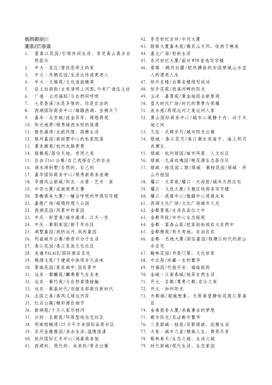 主要城市地产项目定位语和案名_第1页