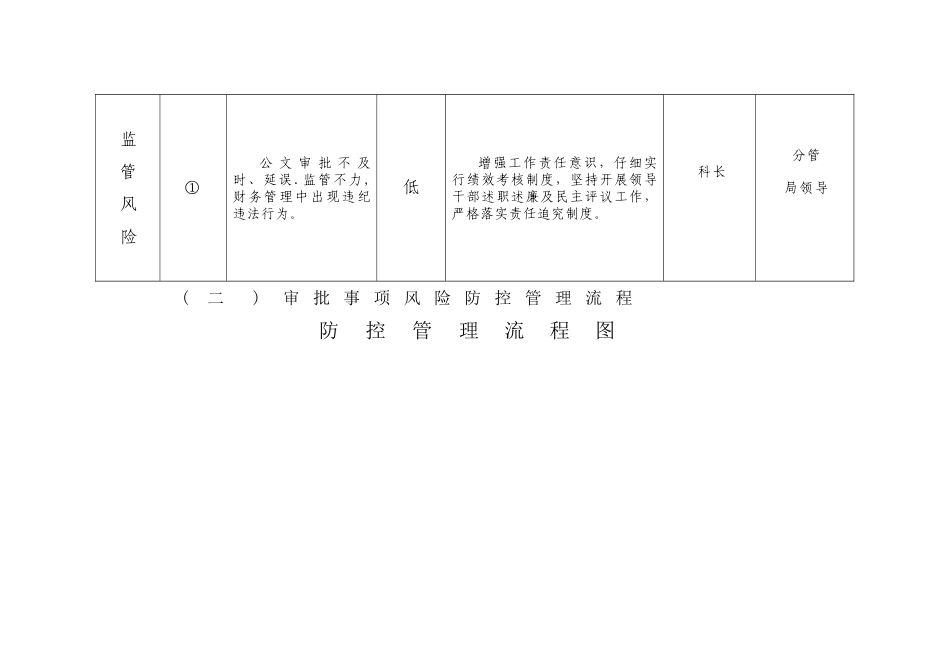 主要工作风险防范管理流程图表_第3页