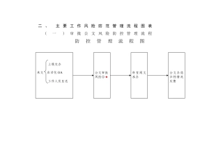 主要工作风险防范管理流程图表
