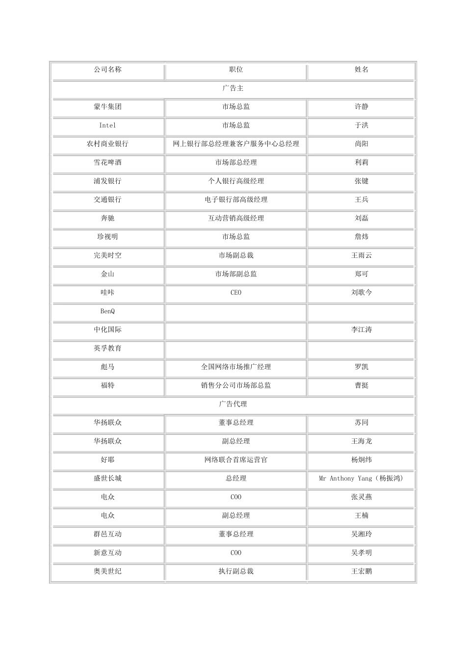 主要媒体及广告公司联系人_第1页