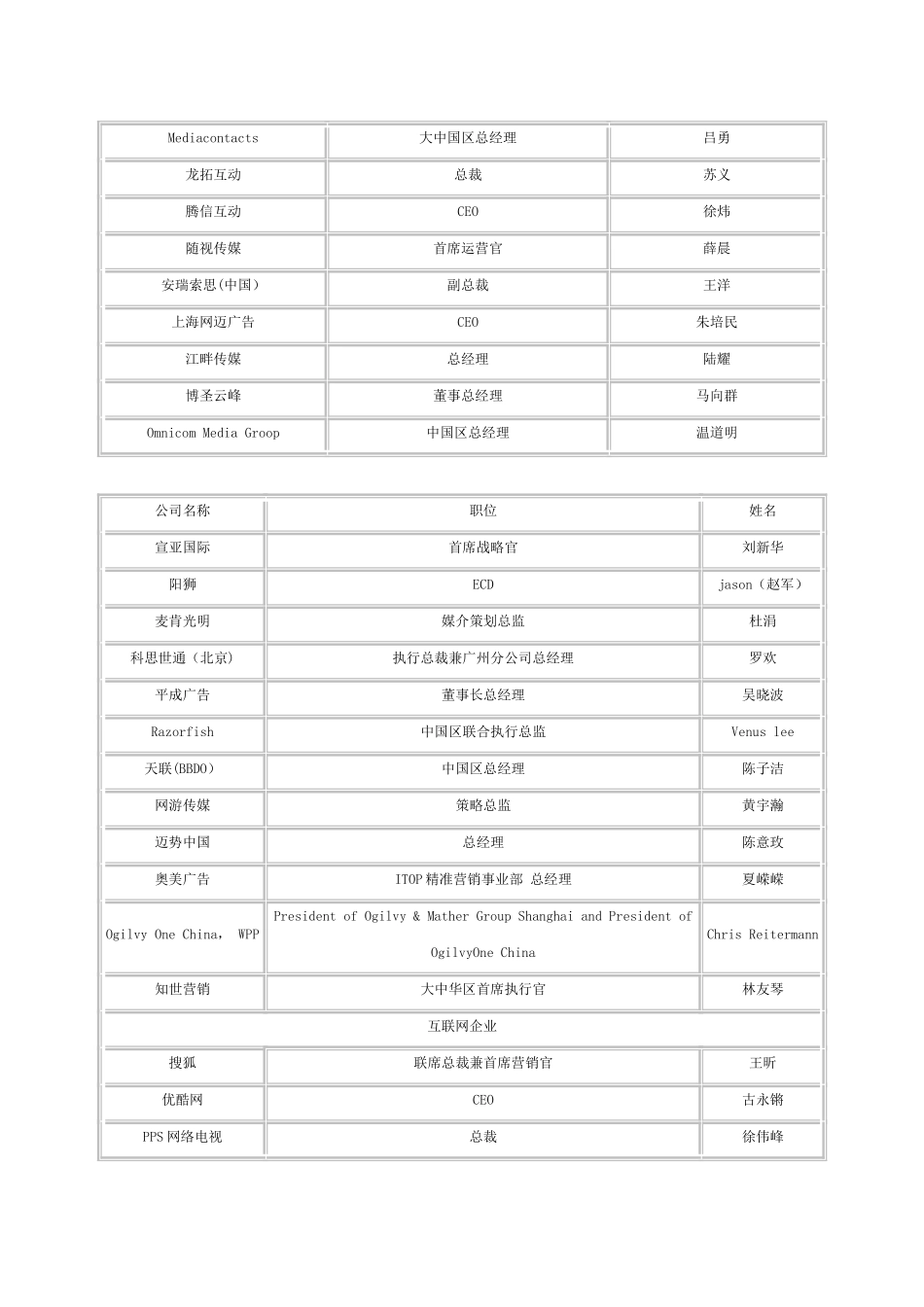 主要媒体及广告公司联系人_第2页