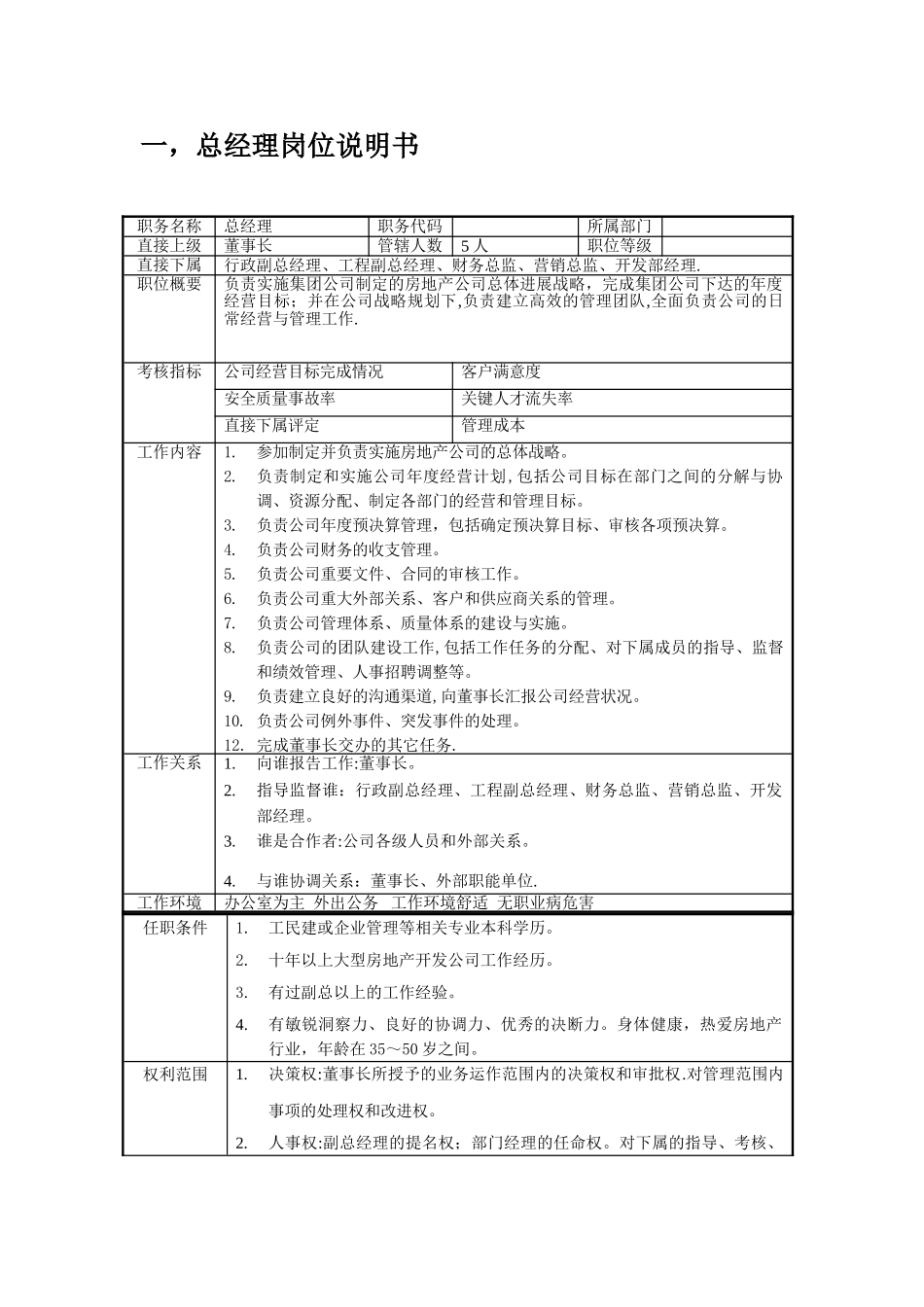 主要岗位职责权限表_第1页