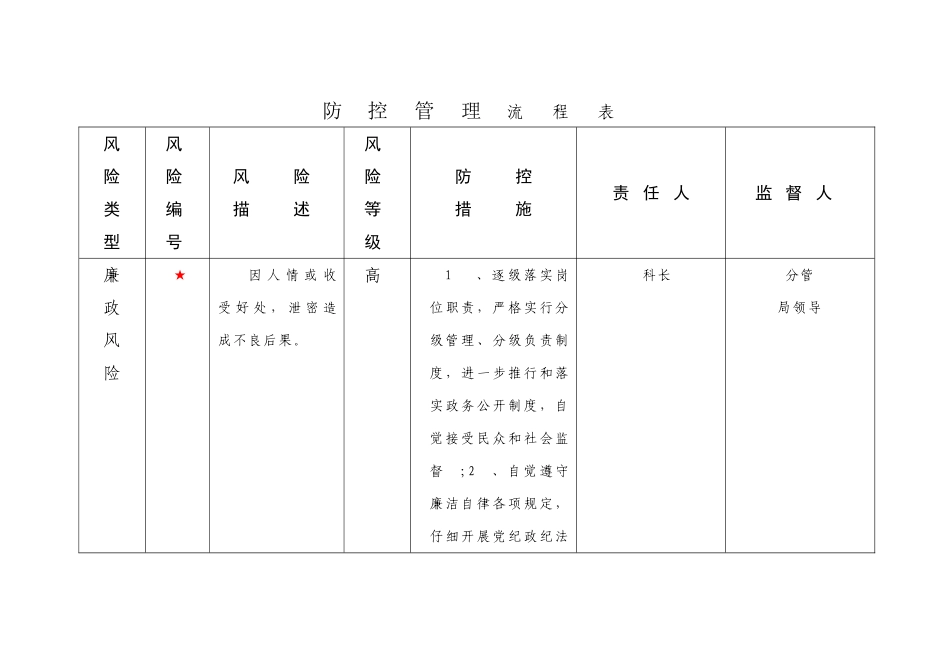 主要工作风险防控管理流程图表_第2页
