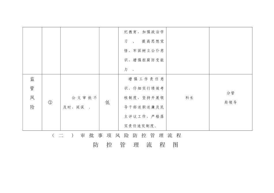 主要工作风险防控管理流程图表_第3页