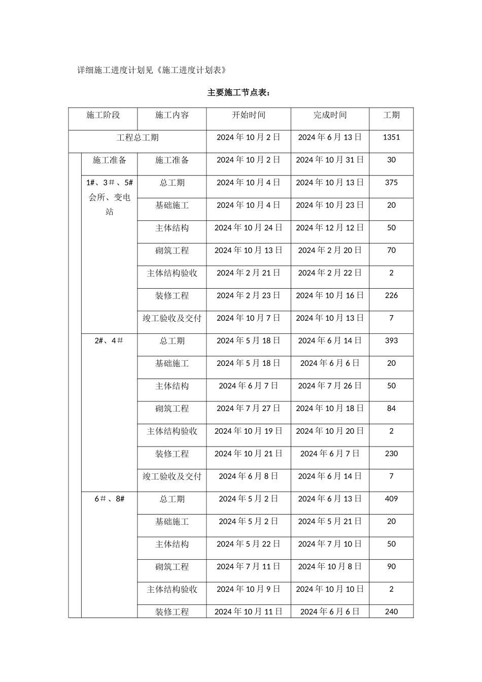 主要施工节点表_第1页