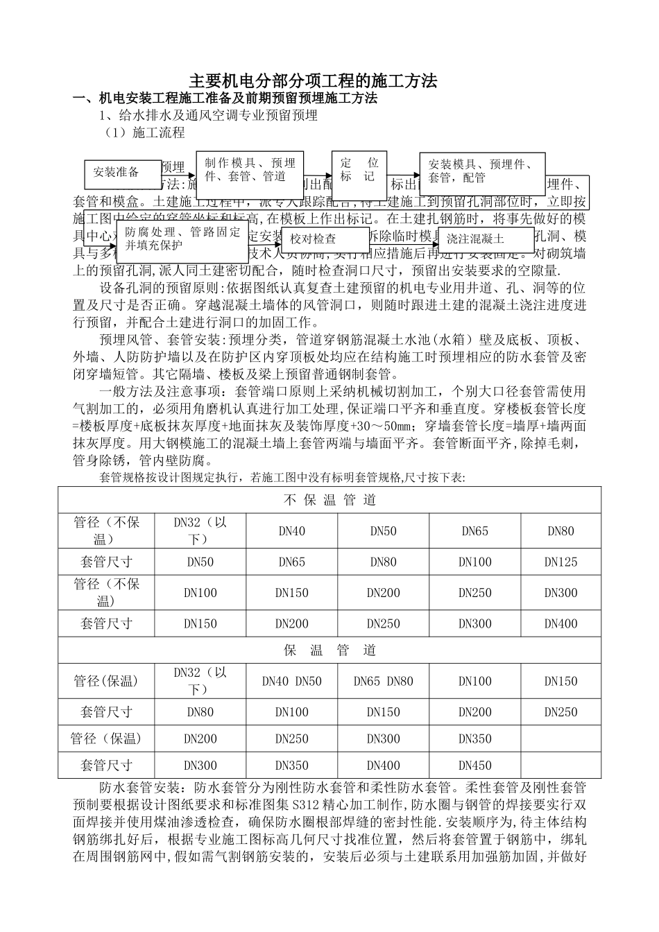 主要机电分部分项工程的施工方法及技术措施_第1页
