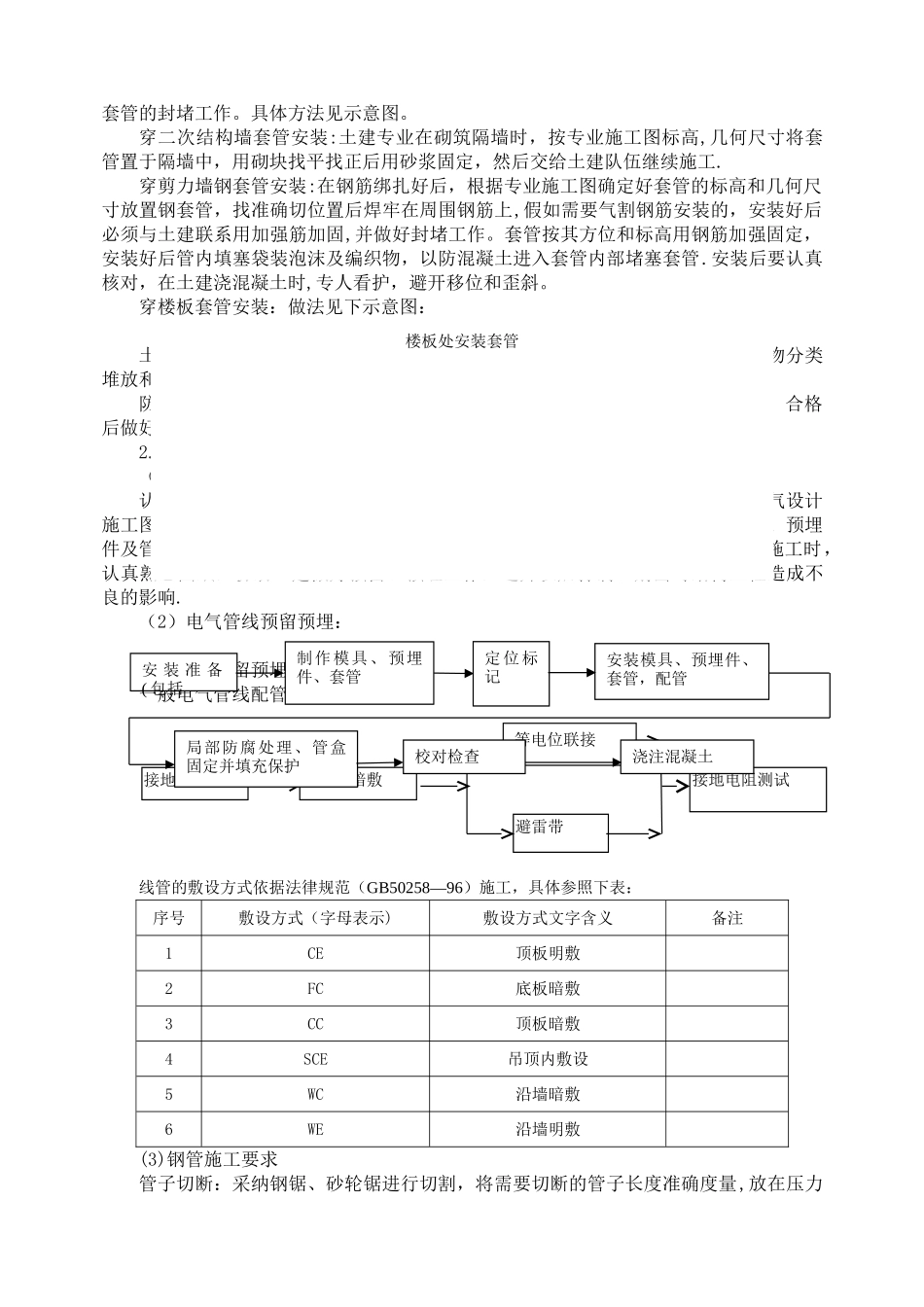 主要机电分部分项工程的施工方法及技术措施_第2页