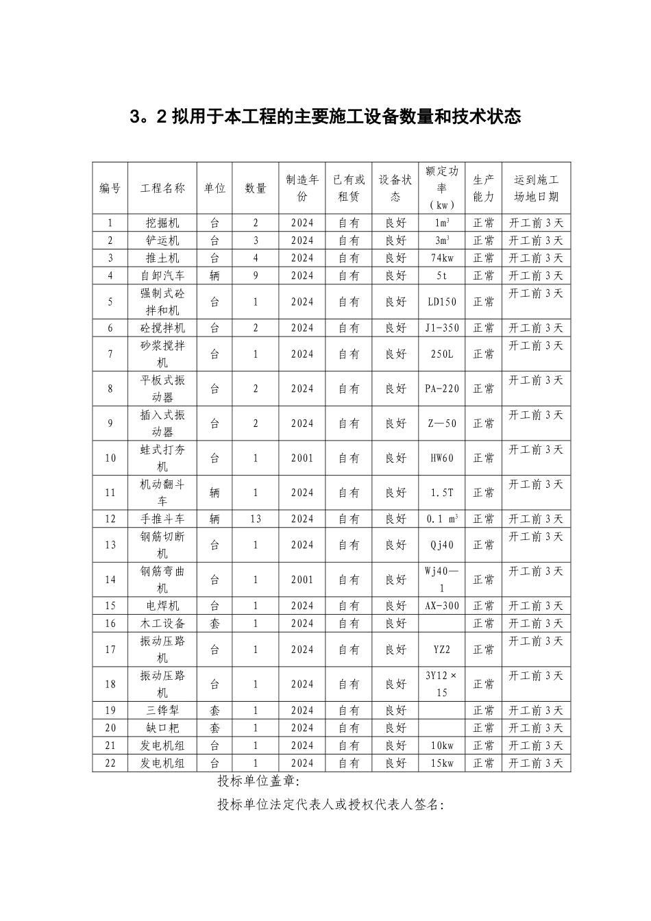 主要施工设备_第1页