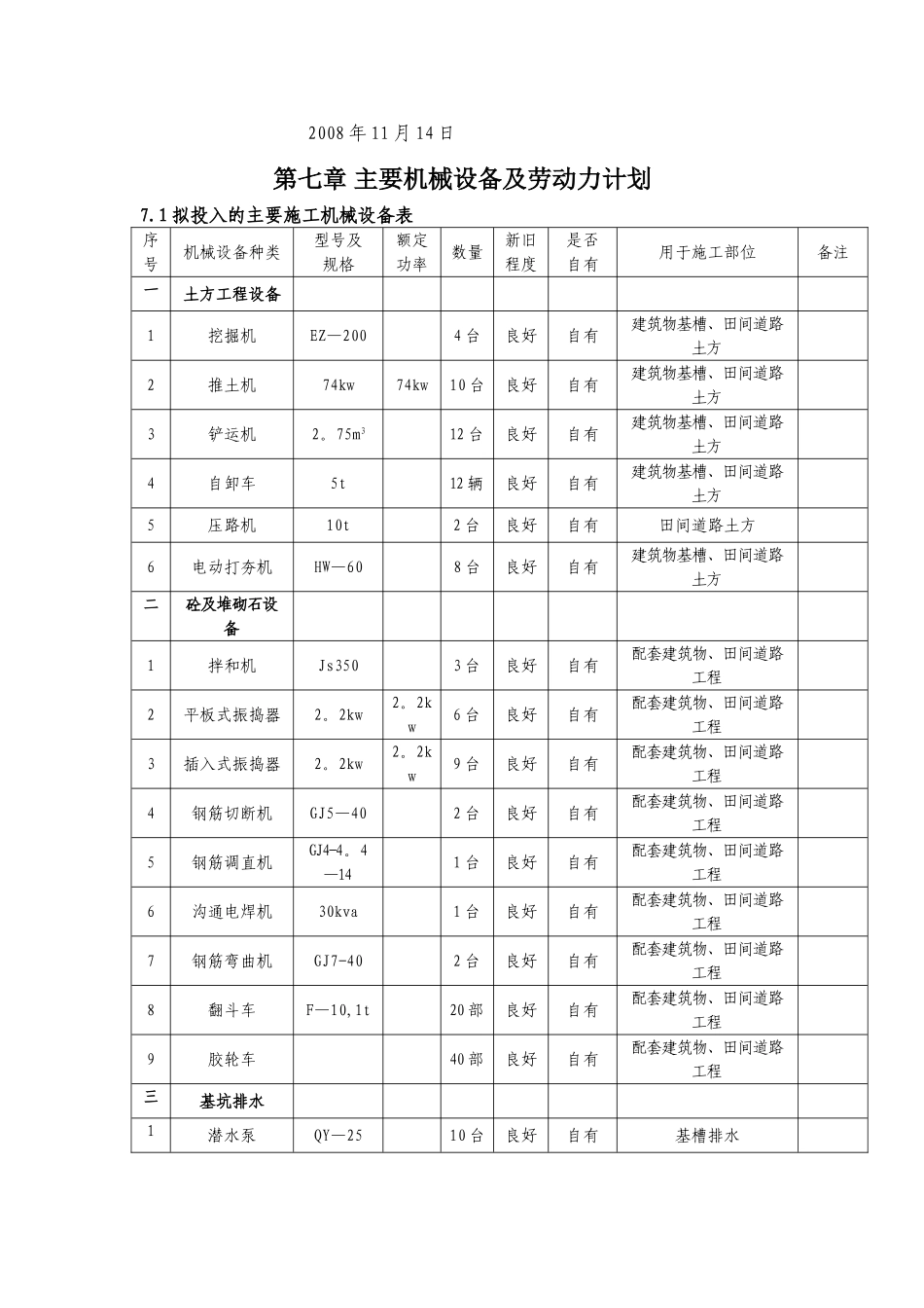 主要施工设备_第2页
