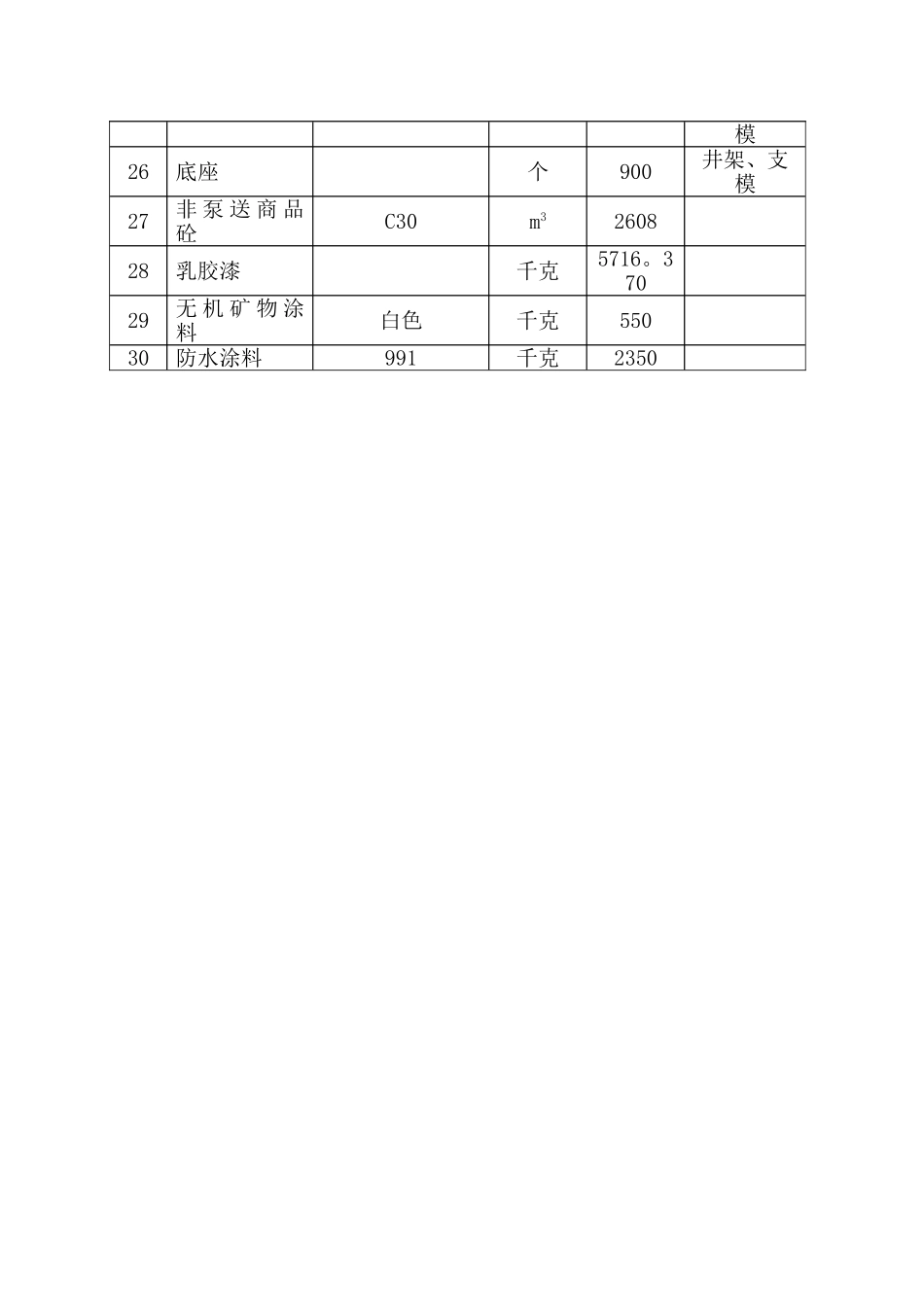 主要物资和施工机械设备及进场计划_第2页