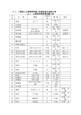 主要物资和施工机械设备及进场计划