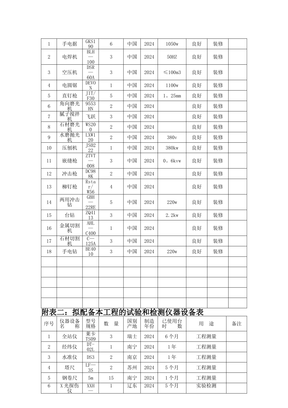 主要施工设备表+施工平面图_第2页