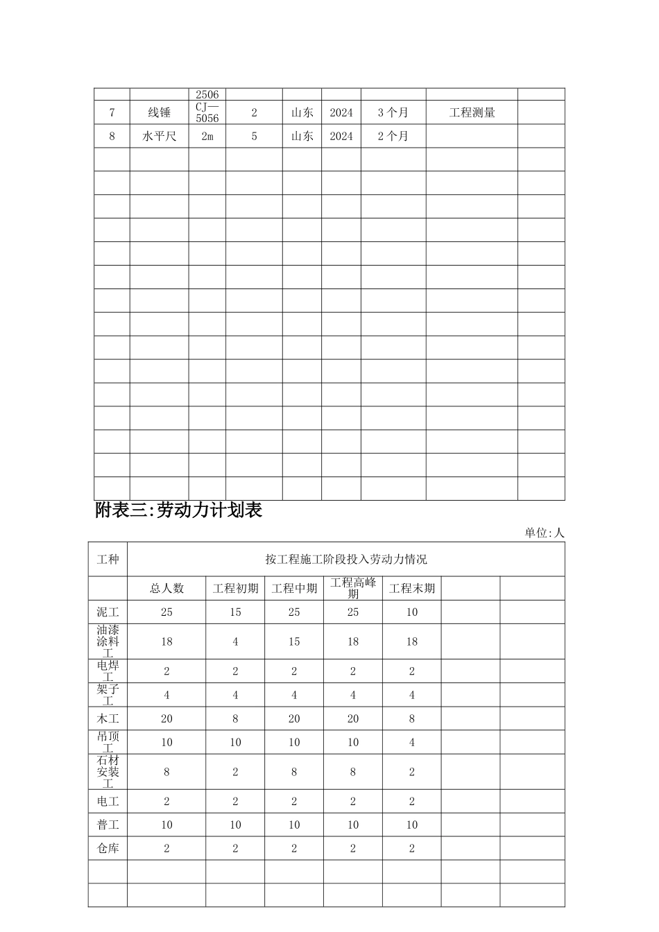 主要施工设备表+施工平面图_第3页