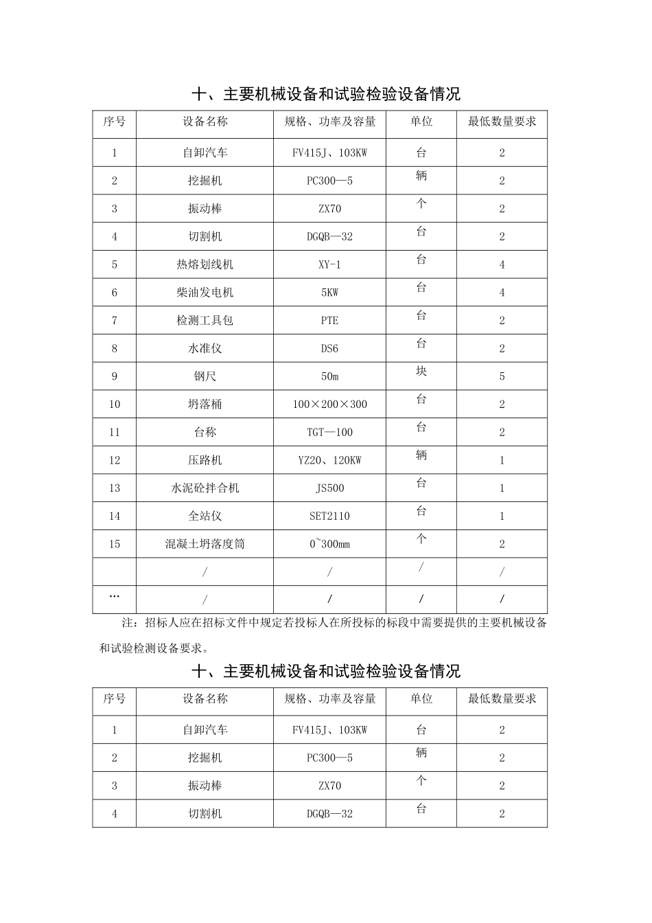 主要机械设备和试验检验设备情况_第1页