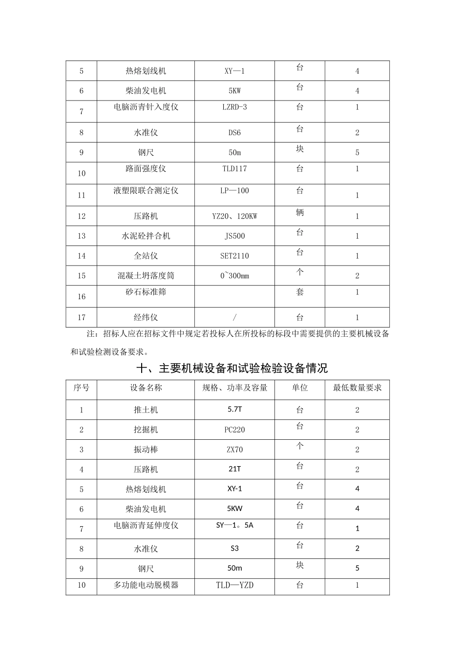 主要机械设备和试验检验设备情况_第2页