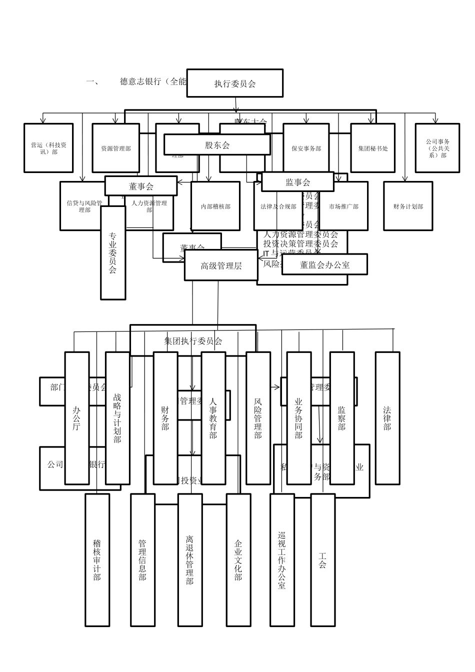 主要金控集团组织架构图_第2页