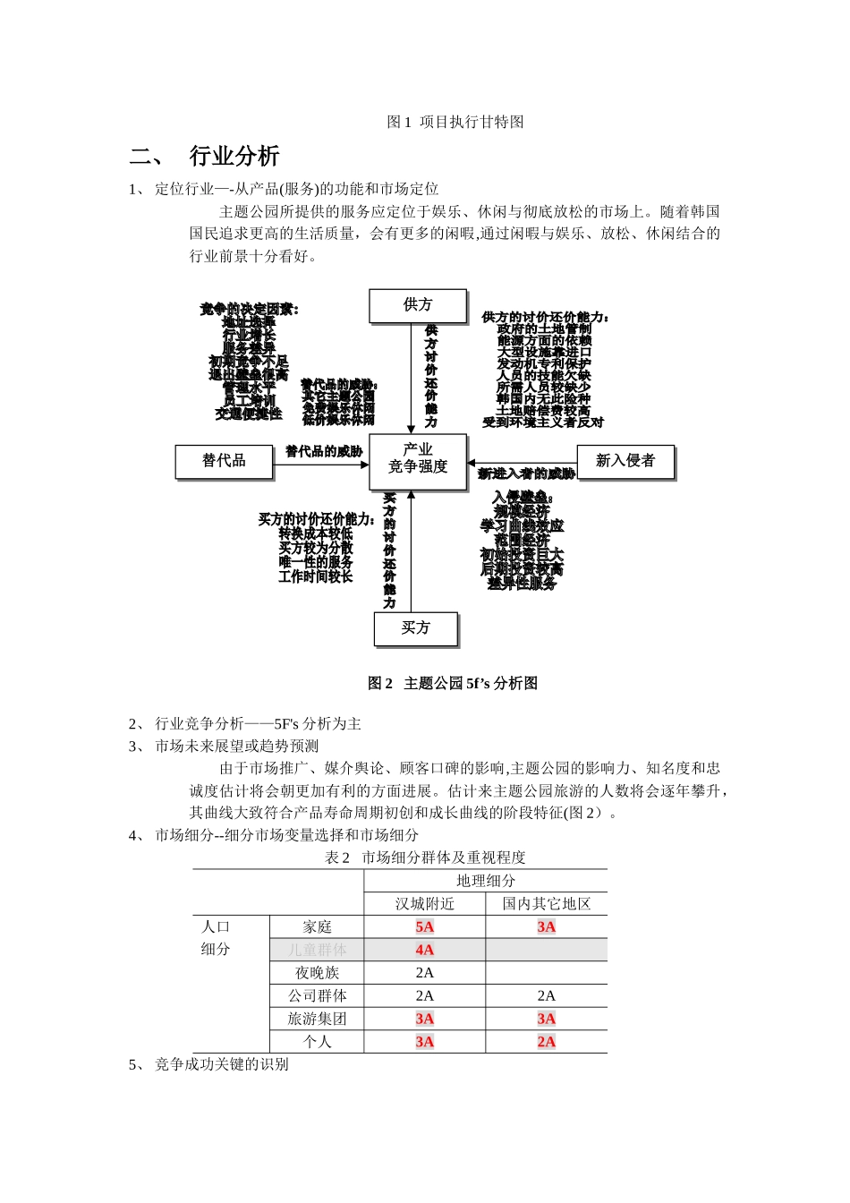主题公园商业计划书_第2页