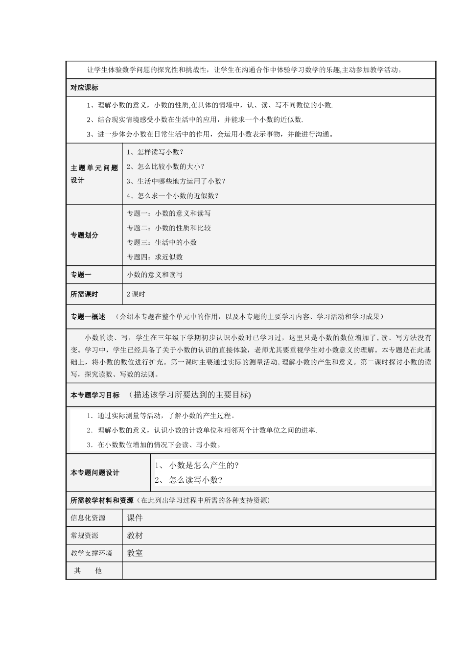 主题单元设计模板及思维导图_第2页