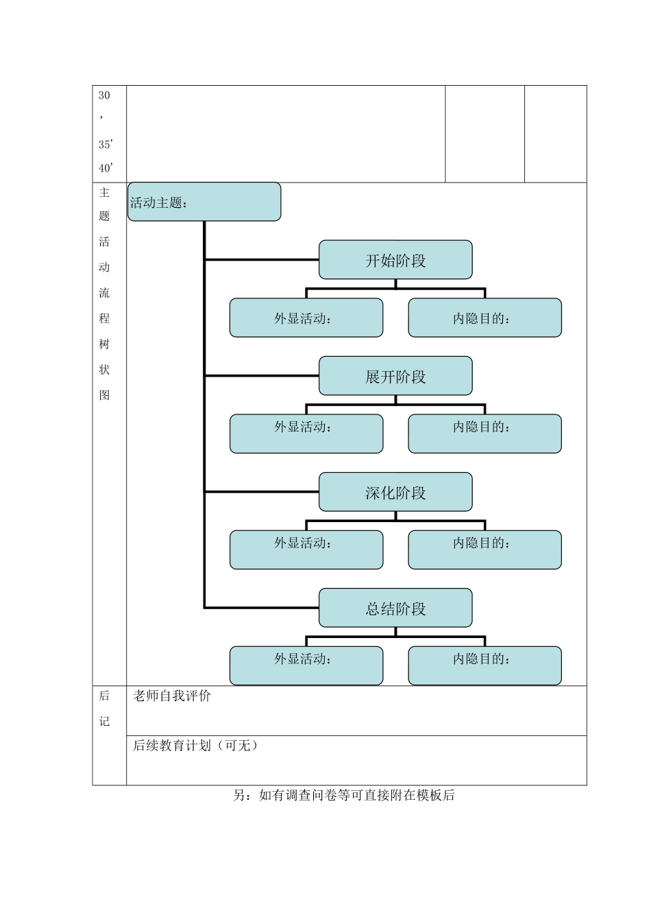 主题班会设计方案模板_第2页