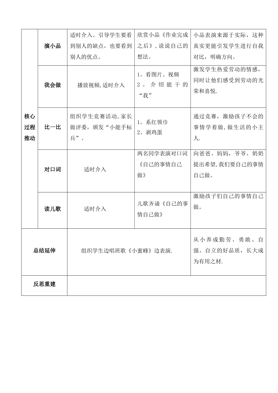 主题班会：自己的事情自己做(表格教案)_第2页