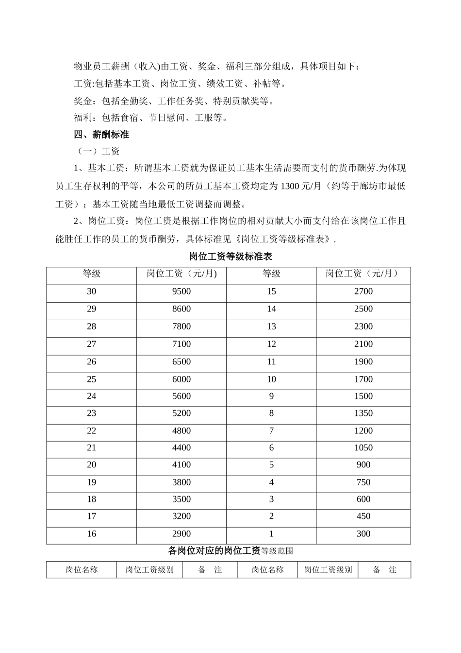 丽华物业公司薪酬制度_第2页