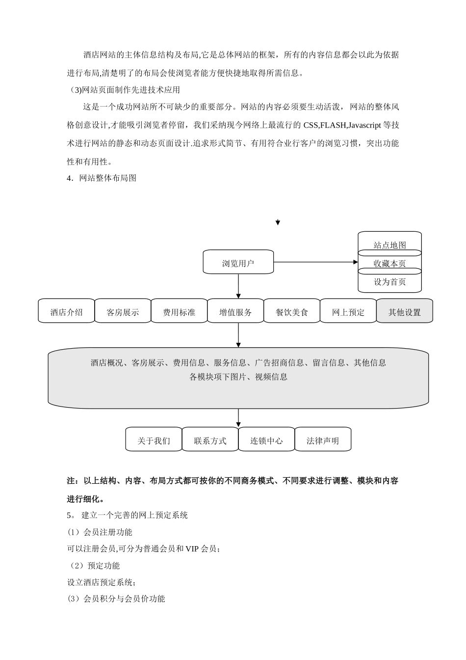 丽星酒店网站建设方案_第2页