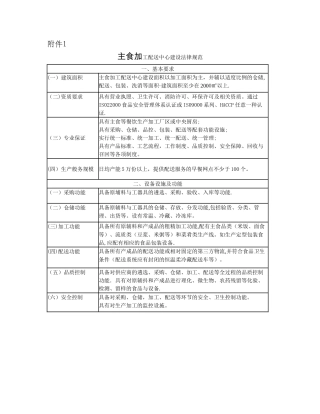 主食加工配送中心建设规范