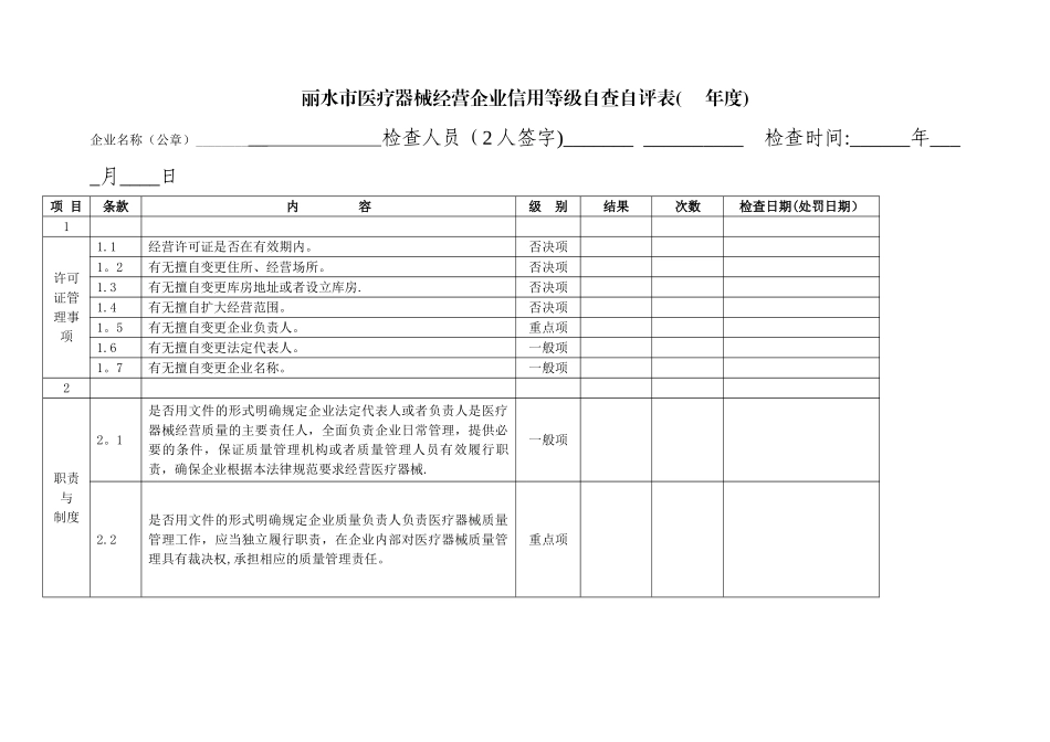 丽水市医疗器械经营企业信用等级自查自评表_第1页