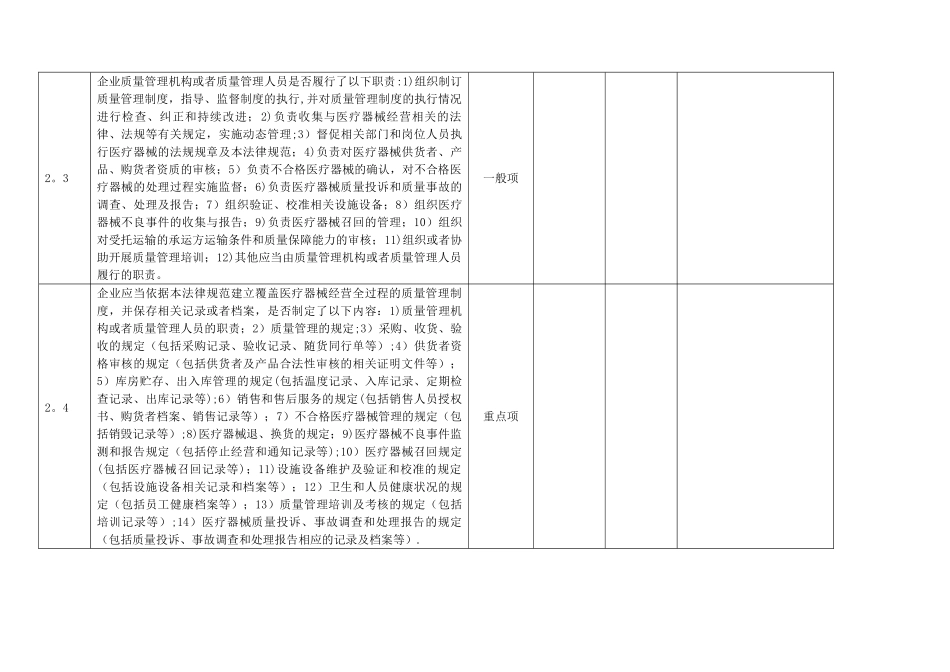 丽水市医疗器械经营企业信用等级自查自评表_第2页