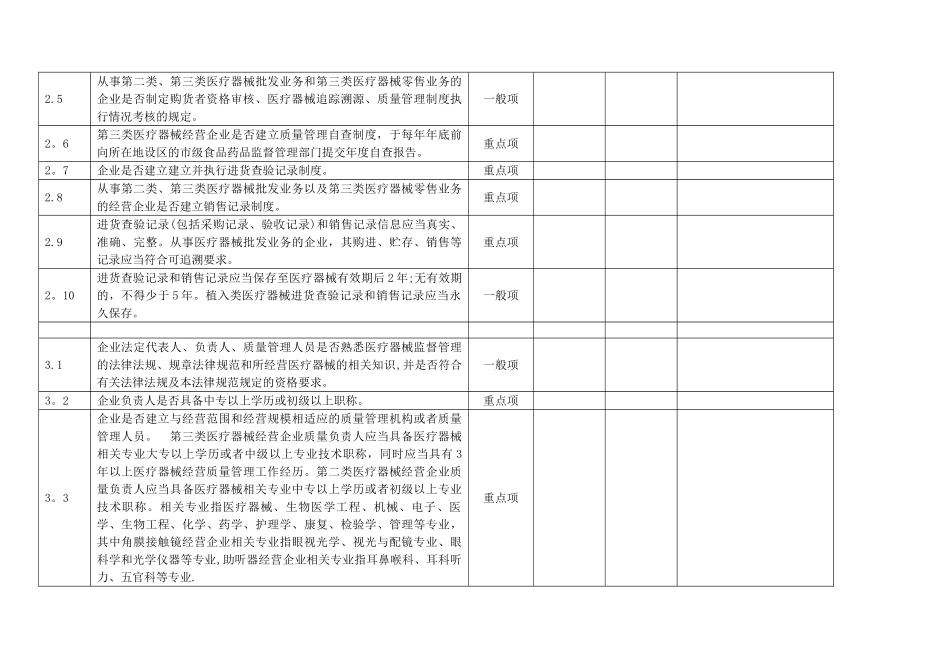 丽水市医疗器械经营企业信用等级自查自评表_第3页