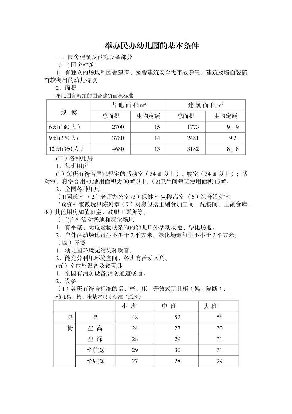 举办民办幼儿园的基本条件_第1页