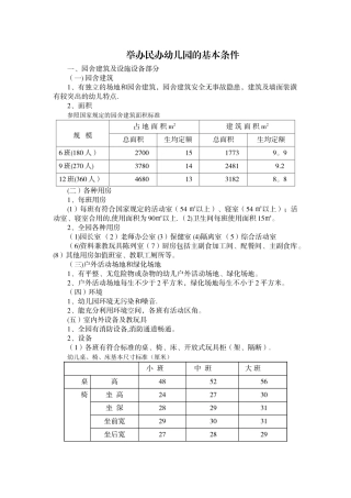 举办民办幼儿园的基本条件