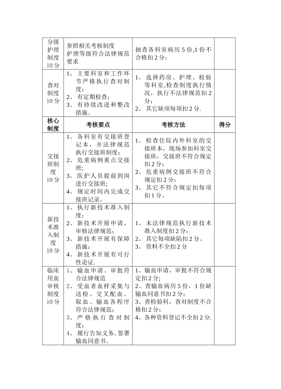义兴中心卫生院核心制度执行情况考核细则_第3页