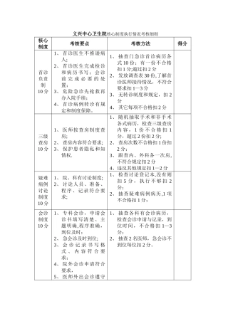 义兴中心卫生院核心制度执行情况考核细则