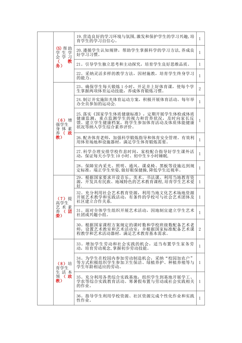 义务教育管理标准及分工_第2页