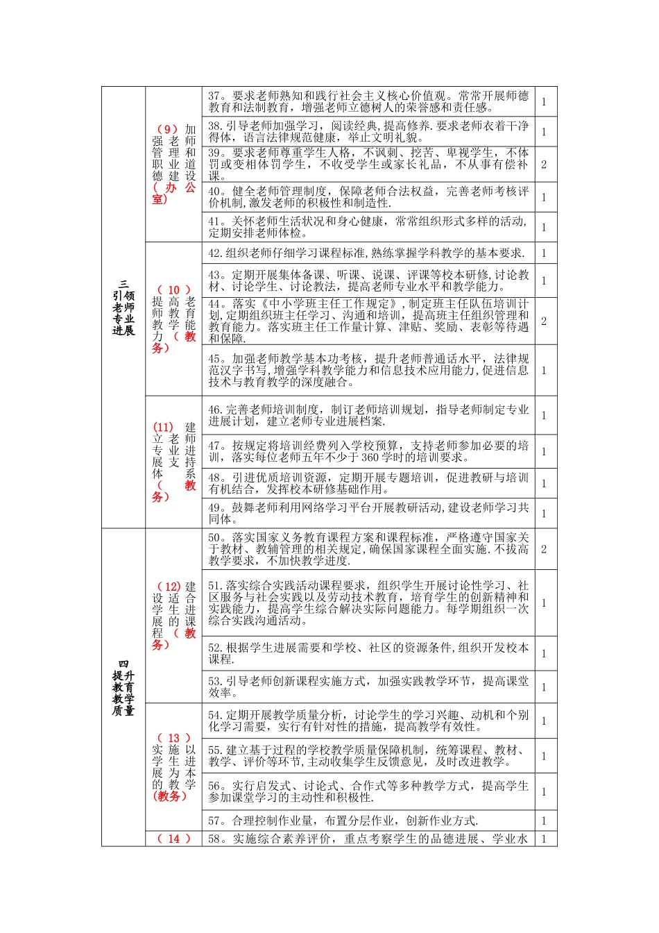 义务教育管理标准及分工_第3页