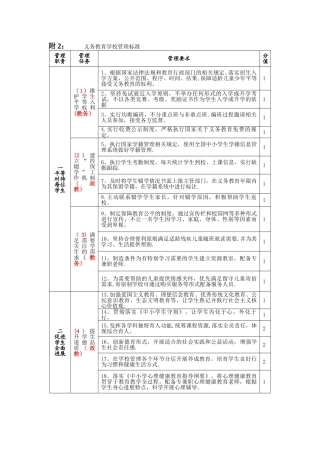 义务教育管理标准及分工