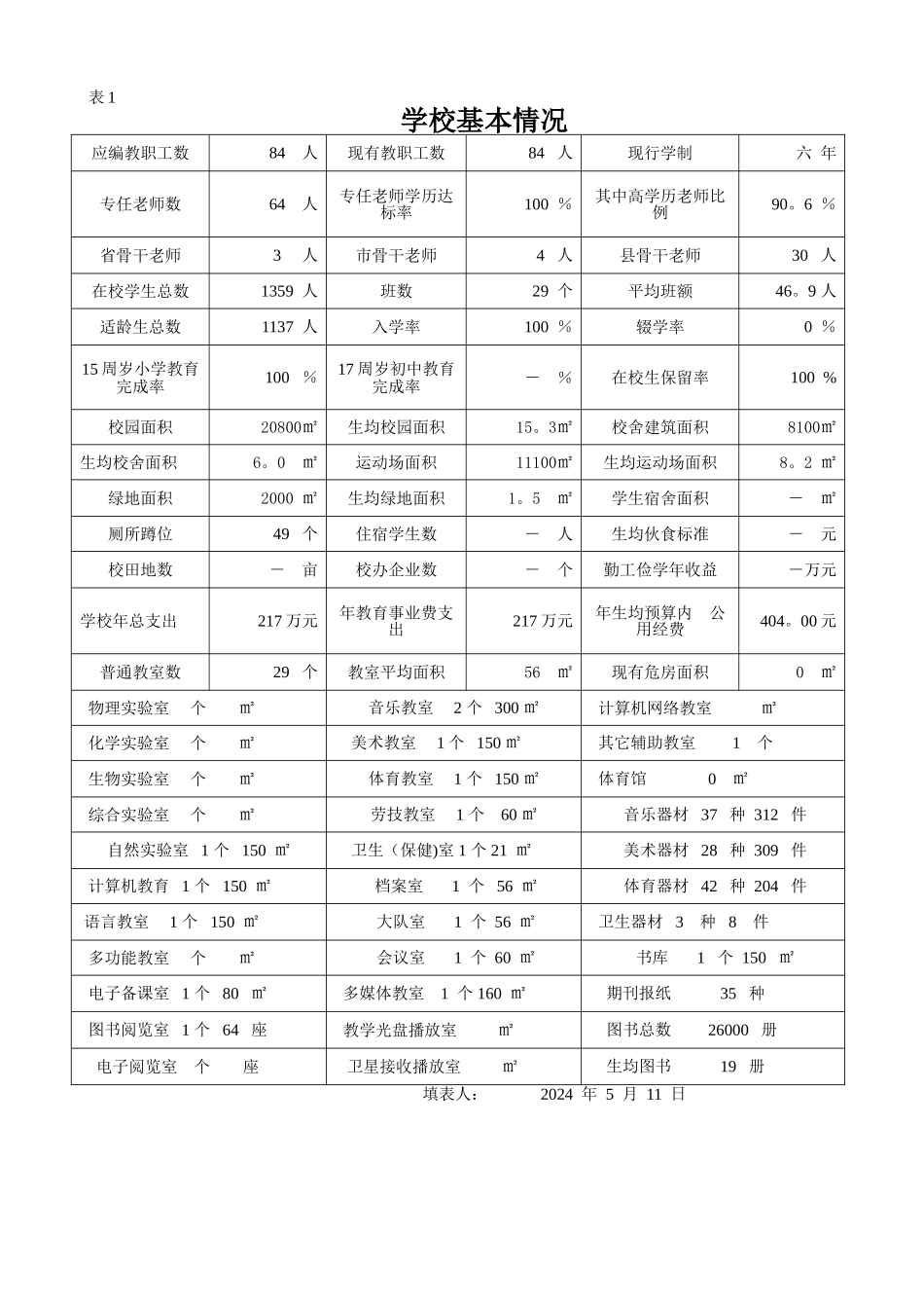 义务教育学校标准化建设验收样表_第3页
