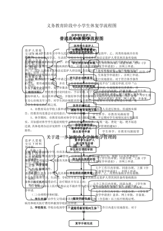 义务教育阶段中小学生休学流程图