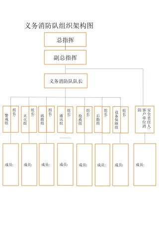 义务消防队组织架构图