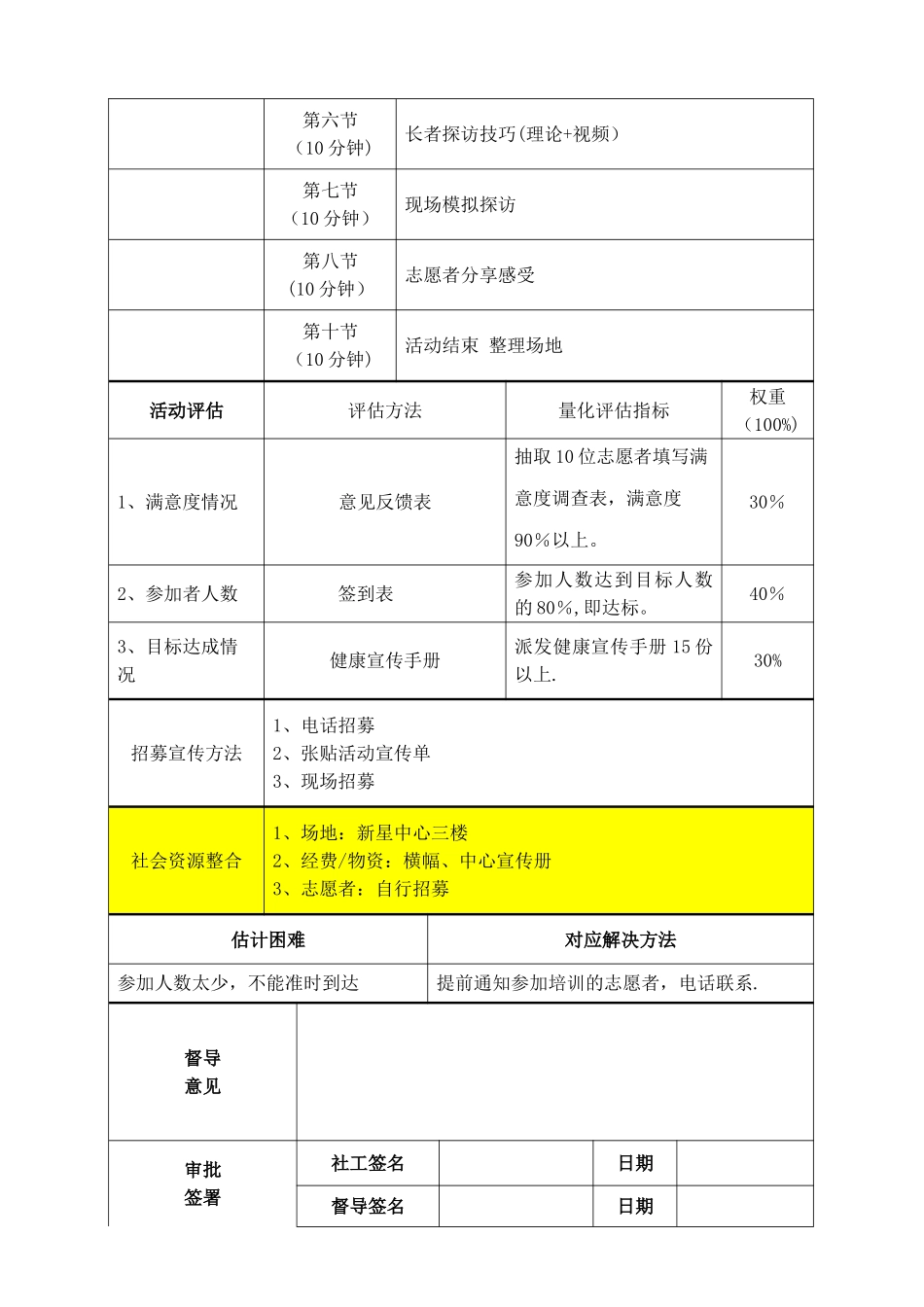 义工培训计划书_第2页