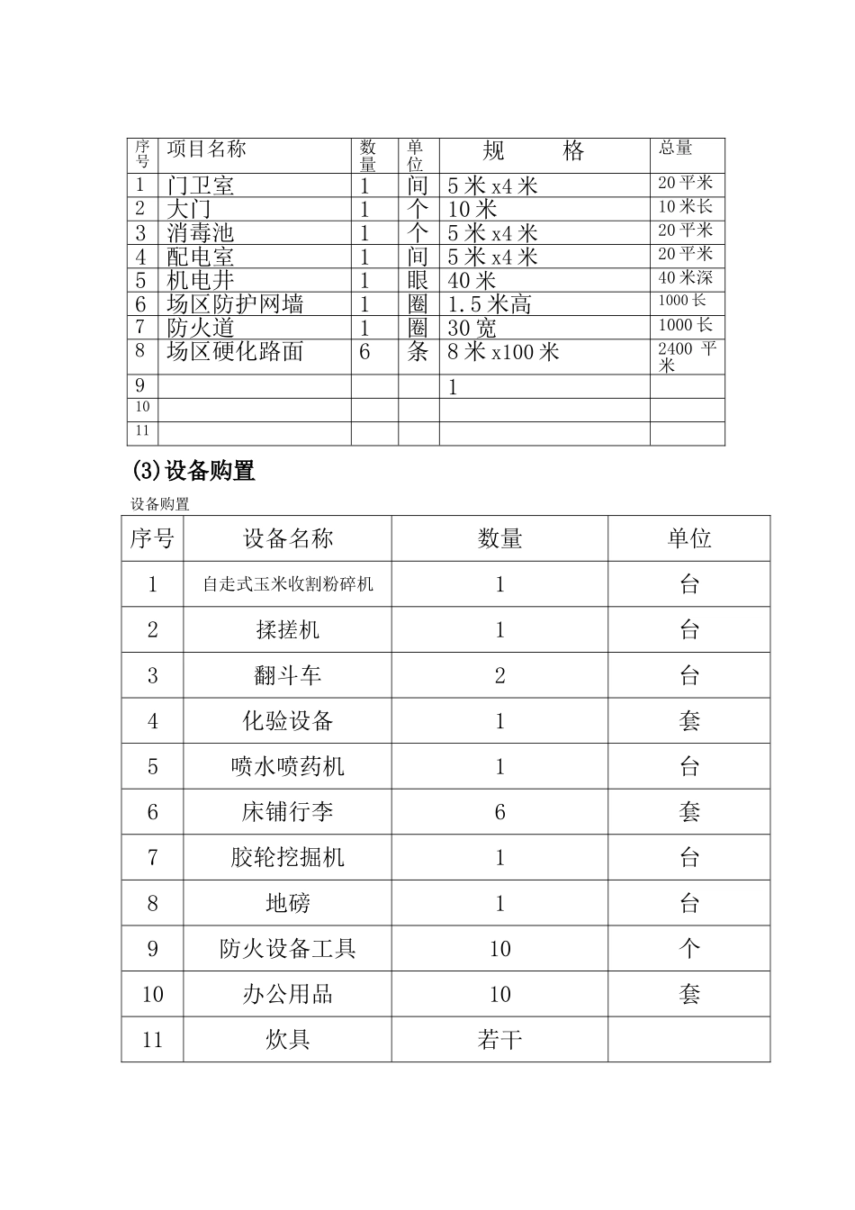 乌兰浩特市秸秆微贮生物饲料厂建设项目可行性研究报告_第3页
