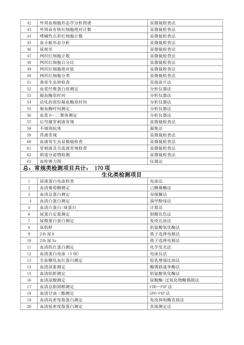 乌海人民医院检验项目一览表_第2页