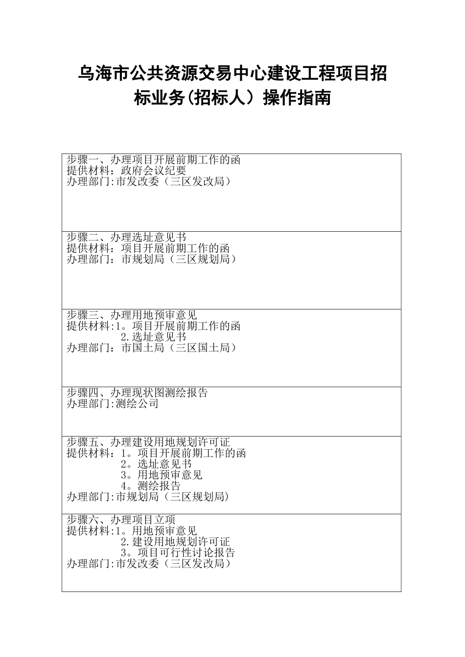 乌海公共资源交易中心建设工程项目招标业务招标人操作_第1页