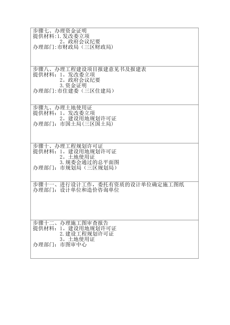 乌海公共资源交易中心建设工程项目招标业务招标人操作_第2页