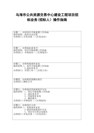乌海公共资源交易中心建设工程项目招标业务招标人操作